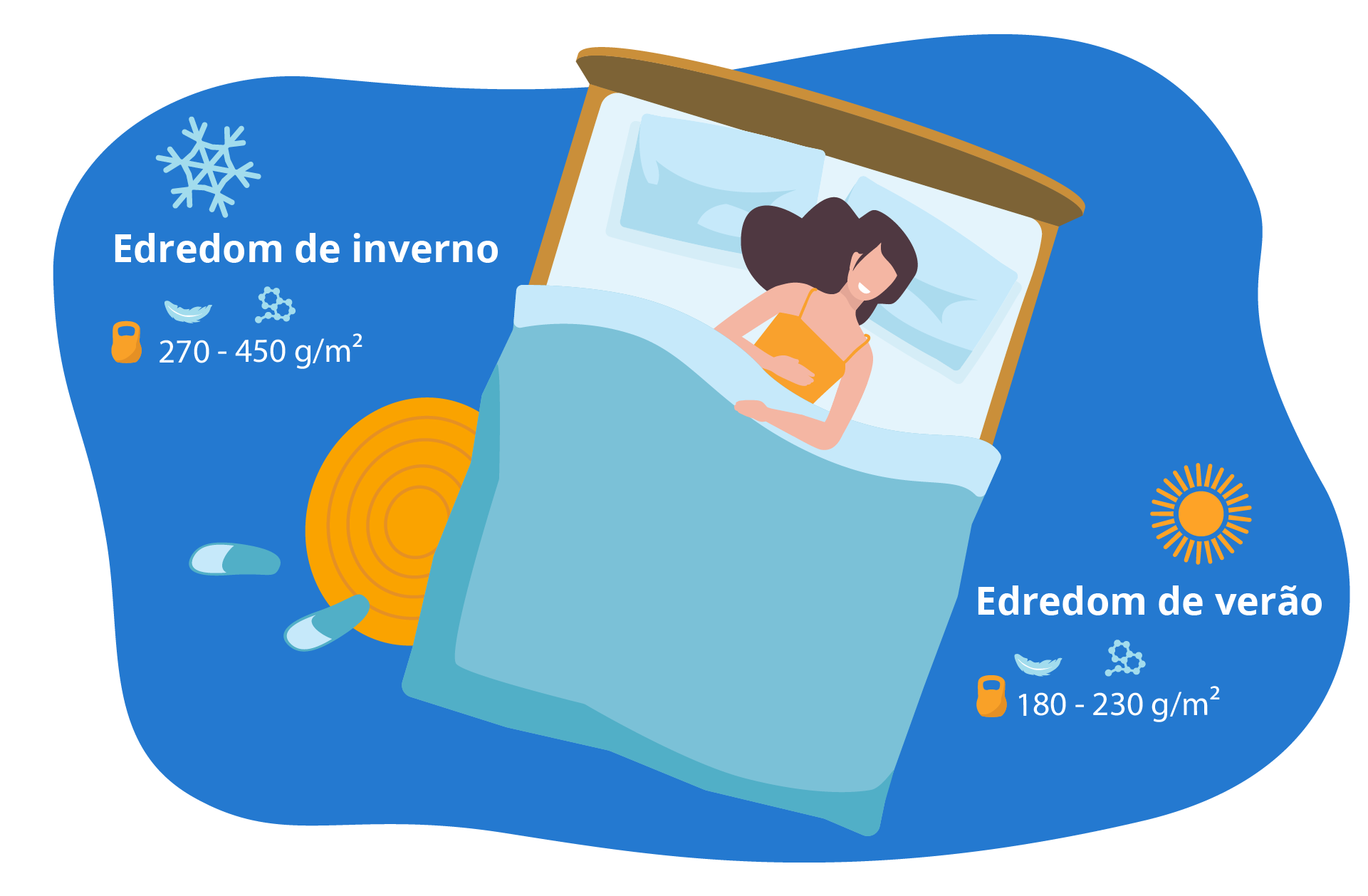 Edredom de verão e de Inverno